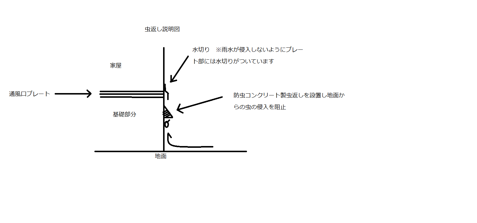 防虫対策品 株式会社j E W